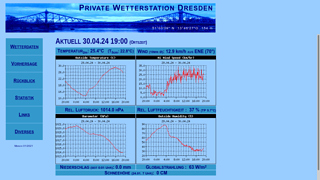 Private Wetterstation Dresden